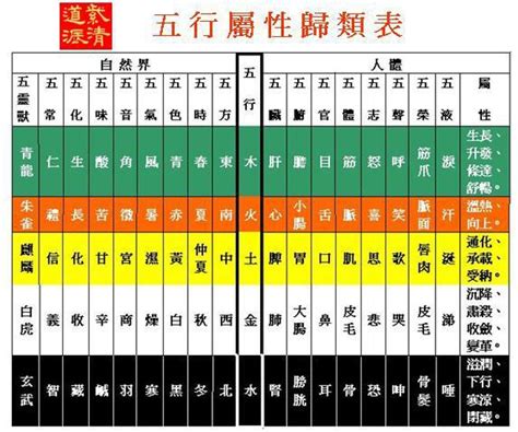 獅子 五行|星座五行屬性 